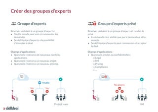 Créer des groupes d’experts
Groupe d’experts Groupe d’experts privé
Project team RH
No No
No access
Visible
Réservez un talent à un groupe d’experts :
• Tout le monde peut voir et commenter les
demandes.
• Seule l’équipe d’experts a la possibilité
d’accepter le deal.
Réservez un talent à un groupe d’experts et rendez-le
privé :
• La demande n’est visible que par le demandeur et les
experts.
• Seule l’équipe d’experts peut commenter et accepter
le deal.
Champs d’applications :
• Questions relatives à de nouveaux outils ou
applications.
• Questions relatives à un nouveau projet.
• Questions relatives à un nouveau process.
Champs d’applications :
• Questions privées ou confidentielles :
• Légal
• RH
• Pricing
• Compliance
• …
 