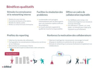 Bénéfices qualitatifs
Stimulez la connaissance
et le networking interne
Abattez les murs internes.
Connectez les besoins et les talents.
Révélez les talents cachés.
Restez au contact de toute l’entreprise.
Facilitez la résolution des
problèmes
Les demandes sont partagées
instantanément avec les bons experts
pour une résolution rapide et efficace
des problèmes.
Le travail volontaire augmente la
qualité du travail et la responsabilité.
Offrez un cadre de
collaboration équitable
Sur SkillDeal, votre temps c’est
vraiment de l’argent et vos minutes la
monnaie d’échange.
Les utilisateurs « paient » et « sont
payés » en minutes pour l’aide qu’ils
reçoivent ou qu’ils donnent.
Profitez du reporting
Valorisez les données des utilisateurs.
Cartographiez les connaissances et découvrez vos forces
et vos faiblesses.
Documentez la connaissance interne.
Trouvez les bons experts d’abord dans votre entreprise.
Renforcez la motivation des collaborateurs
Valorisez le partage des connaissances, encouragez le travail
d’équipe et améliorez la satisfaction de vos employés.
Stimulez le networking et connectez facilement et rapidement vos
collaborateurs.
 