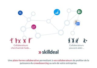 Une plate-forme collaborative permettant à vos collaborateurs de profiter de la
puissance du crowdsourcing au sein de votre entreprise.
Collaborateurs
cherchant de l’aide…
Collaborateurs
pouvant aider…
 