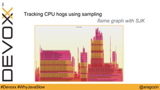 @aragozin#Devoxx #WhyJavaSlow
Tracking CPU hogs using sampling
flame graph with SJK
 