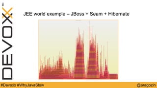 @aragozin#Devoxx #WhyJavaSlow
JEE world example – JBoss + Seam + Hibernate
 