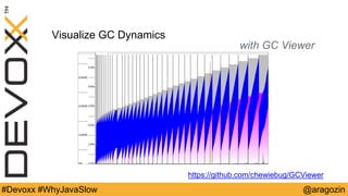 @aragozin#Devoxx #WhyJavaSlow
Visualize GC Dynamics
https://github.com/chewiebug/GCViewer
with GC Viewer
 