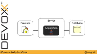 @aragozin#Devoxx #WhyJavaSlow
Server
Browser
Application
Database
 