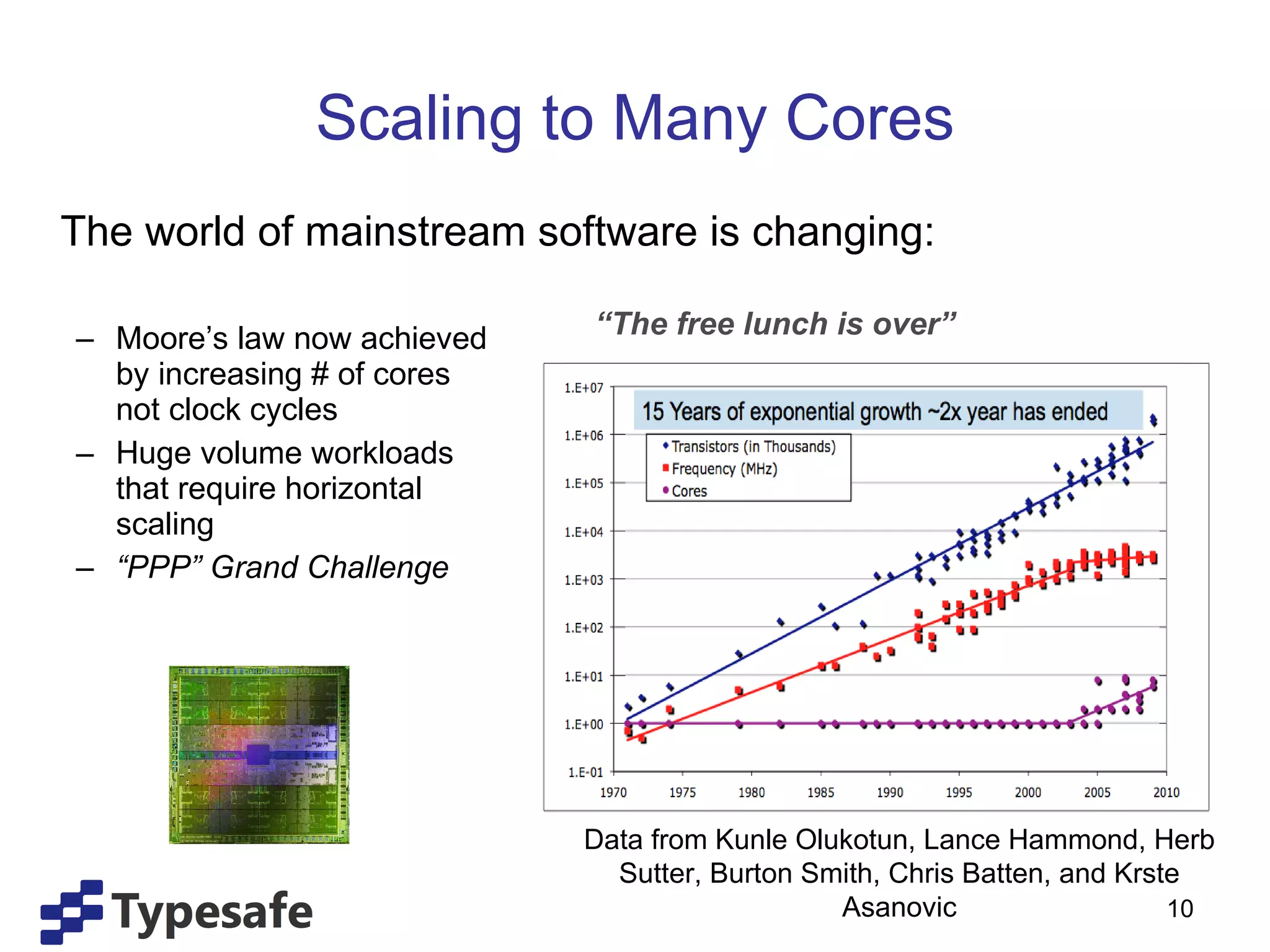 Scaling to Many Cores The world of mainstream software is changing: Moore’s law now achieved  by increasing # of cores  not clock cycles Huge volume workloads  that require horizontal scaling “ PPP” Grand Challenge Data from Kunle Olukotun, Lance Hammond, Herb Sutter, Burton Smith, Chris Batten, and Krste Asanovic “ The free lunch is over” 