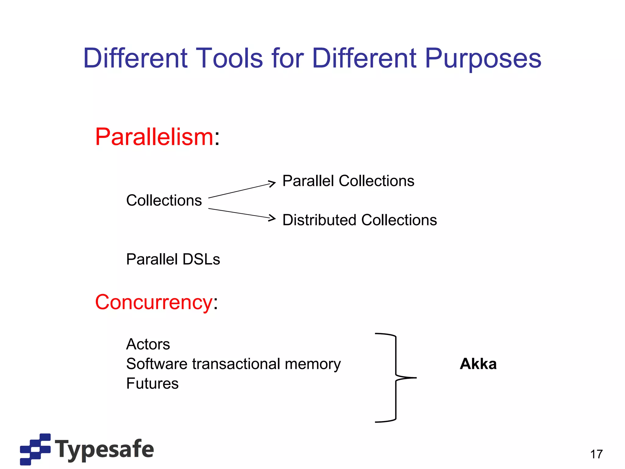 Different Tools for Different Purposes Parallelism : Parallel Collections Collections Distributed Collections Parallel DSLs Concurrency : Actors  Software transactional memory   Akka Futures 