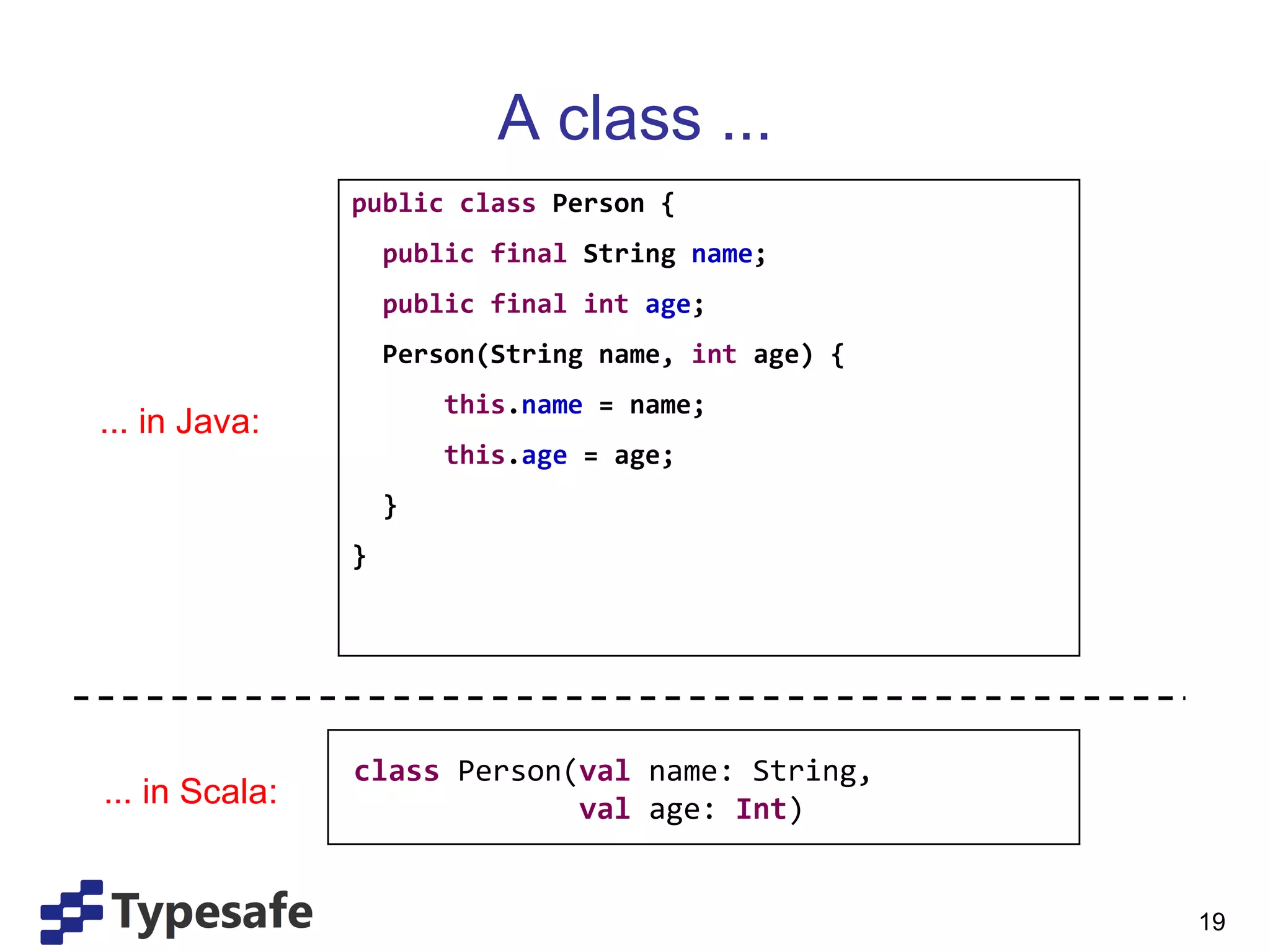 A class ... public   class  Person { public final  String  name ; public final   int   age ; Person(String name,  int  age) { this . name  = name; this . age  = age; } } class  Person( val  name: String,    val  age:  Int ) ... in Java: ... in Scala: 