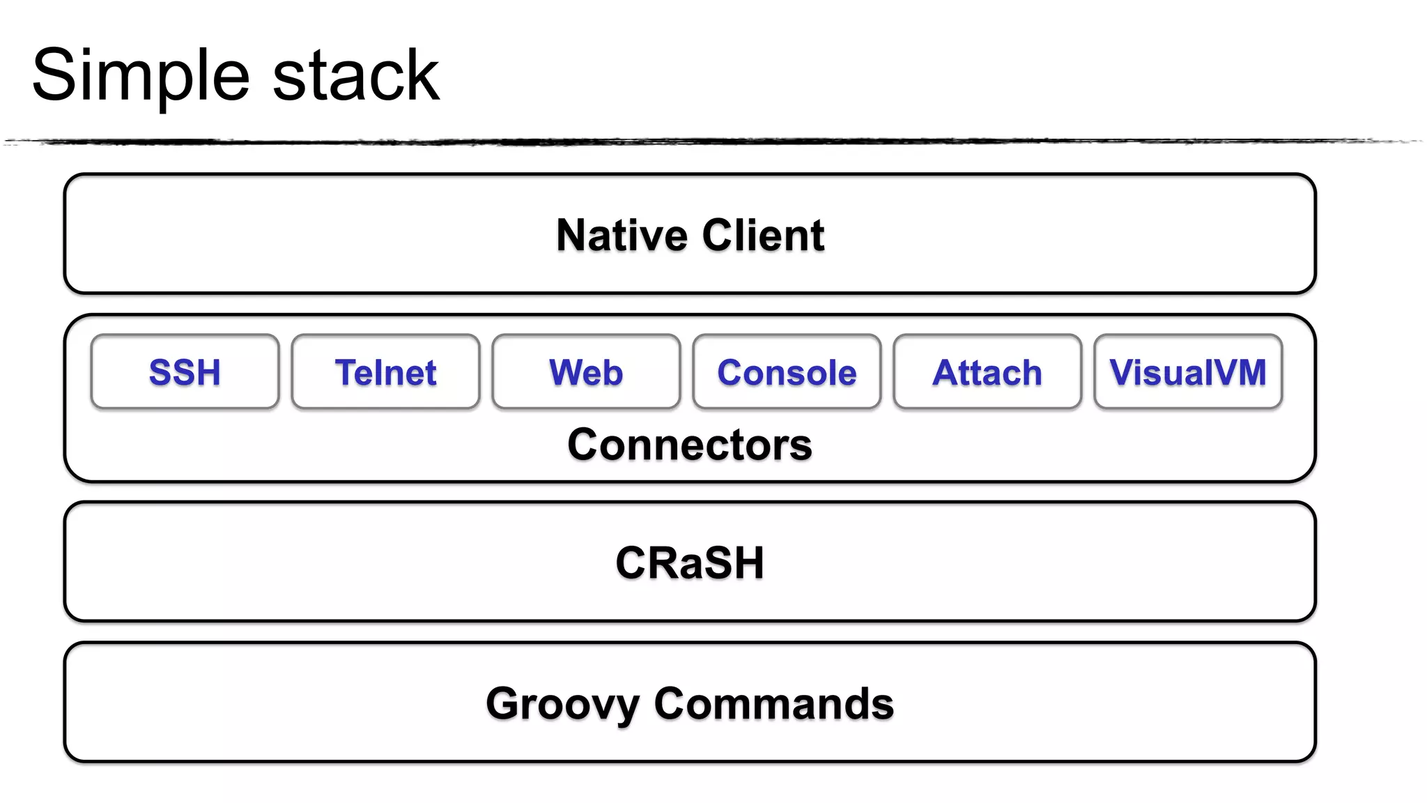 Simple stack

                    Native Client


   SSH   Telnet     Web    Console   Attach   VisualVM

                    Connectors

                      CRaSH


                  Groovy Commands
 