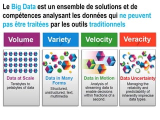Le Big Data est un ensemble de solutions et de
compétences analysant les données qui ne peuvent
pas être traitées par les outils traditionnels
 