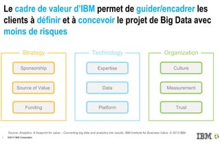 Le cadre de valeur d’IBM permet de guider/encadrer les
clients à définir et à concevoir le projet de Big Data avec
moins de risques
©2013 IBM Corporation|
Funding
Source of Value
Sponsorship
Data
Expertise
Platform Trust
Culture
Measurement
Strategy OrganizationTechnology
Sponsorship Funding Expertise
CultureDrive
Amplify
Source of Value Measurement PlatformEnable
Data Trust
Source: Analytics: A blueprint for value – Converting big data and analytics into results, IBM Institute for Business Value © 2013 IBM
 
