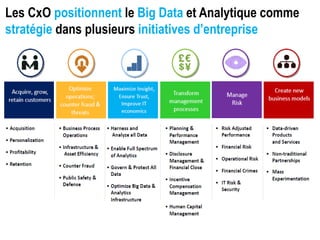 Les CxO positionnent le Big Data et Analytique comme
stratégie dans plusieurs initiatives d’entreprise
 