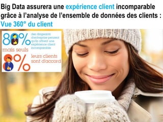 Big Data assurera une expérience client incomparable
grâce à l’analyse de l’ensemble de données des clients :
Vue 360° du client
 