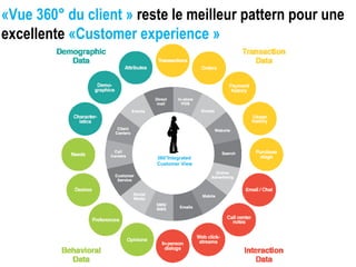 «Vue 360° du client » reste le meilleur pattern pour une
excellente «Customer experience »
360°Integrated
Customer View
 
