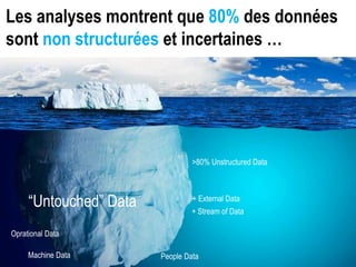 Les analyses montrent que 80% des données
sont non structurées et incertaines …
>80% Unstructured Data
+ External Data
“Untouched” Data + Stream of Data
Machine Data People Data
Oprational Data
 