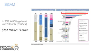 © 2017 MCHAIN
SESAM
In 2016, 64 ICOs gathered
over $103 mln. (CoinDesk)
$257 Million: Filecoin
 