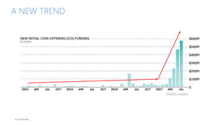 © 2017 MCHAIN
A NEW TREND
 