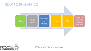 © 2017 MCHAIN
HOW TO RUN AN ICO
IDEA
White
paper
Campaign
&
advisors
Pre-sale ICO
Token List
ing in the
exchange
markets
ICO tracker : Tokenmarket.net
 