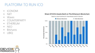 © 2017 MCHAIN
PLATFORM TO RUN ICO
• ICONOMI
• NXT
• Waves
• COUNTERPARTY
• ETHEREUM
• NEO
• Bitshares
• UBIQ
 