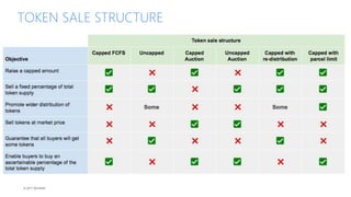 © 2017 MCHAIN
TOKEN SALE STRUCTURE
 