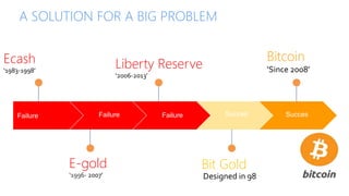 Failure
Ecash
‘1983-1998’
E-gold
‘1996- 2007’
Liberty Reserve
‘2006-2013’
Success
Bit Gold
Success
Bitcoin
‘Since 2008’
Designed in 98
Failure Failure Succes Succes
A SOLUTION FOR A BIG PROBLEM
 