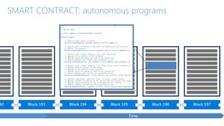 SMART CONTRACT: autonomous programs
 