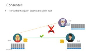 © 2017 MCHAIN
● The "trusted third party" becomes the system itself.
Confiance établie
Alice BoB
intermédiaires
Consensus
Badr
 