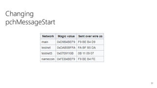 31
Changing
pchMessageStart
 