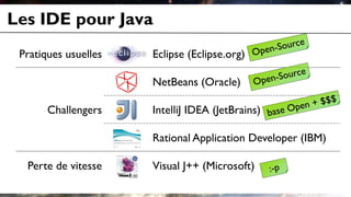 Les IDE pour Java
Pratiques usuelles Eclipse (Eclipse.org)
Challengers
NetBeans (Oracle)
IntelliJ IDEA (JetBrains)
Rational Application Developer (IBM)
Perte de vitesse Visual J++ (Microsoft)
 