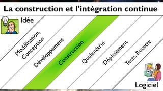 La construction et l’intégration continue
Logiciel
Idée
 