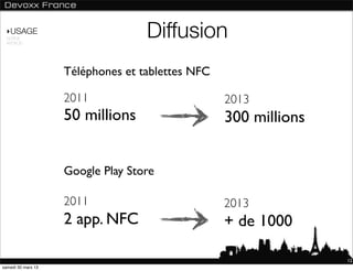 ‣USAGE
 NORME
 ANDROID
                                   Diffusion
                    Téléphones et tablettes NFC

                    2011                          2013
                    50 millions                   300 millions


                    Google Play Store

                    2011                          2013
                    2 app. NFC                    + de 1000

                                                                 12
samedi 30 mars 13
 
