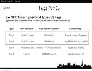 Tag NFC
 USAGE

 ‣NORME
 ANDROID




           Le NFC Forum prévoit 4 types de tags
           (gestion des données dans la mémoire et interface de commande)


               Type     Taille mémoire        Type communication                 Exemple tag

               Type 1    96 à 512 octets            ISO 14443 A            Topaz (Innovision/Broadcom)


               Type 2    48 à 192 octets            ISO 14443 A            tags Mifare Ultra Light de NXP


              Type 3    256 octets à 9 Ko   Non ISO 14443 mais semblable        tags FeliCa de Sony


              Type 4       1 à 8 Ko              ISO 14443 A ou B              tags DesFire de NXP




                                                                                                            17
samedi 30 mars 13
 