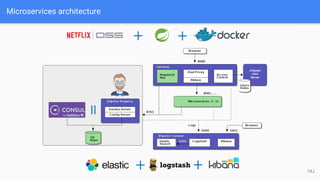 Microservices architecture
74J
 