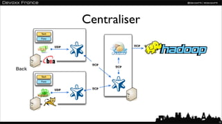 Centraliser




              12
 
