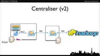 Centraliser (v2)




                   13
 