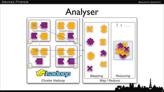 Analyser




           15
 