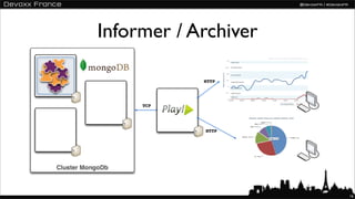 Informer / Archiver




                      16
 