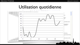 Utilisation quotidienne




                          19
 