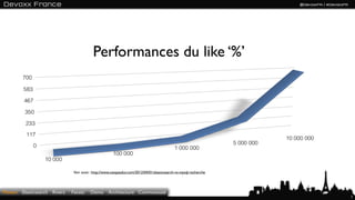 Performances du like ‘%’




                               Voir aussi : http://www.cestpasdur.com/2012/04/01/elasticsearc...