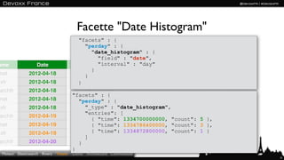 Facette "Date Histogram"
                                          "facets" : {
                                          ...