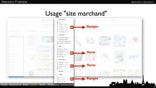 Usage "site marchand"
                                                                        Ranges




                 ...