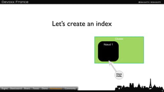 Let’s create an index
                                                                                    Cluster

       ...
