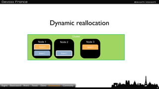 Dynamic reallocation
                                                                            Cluster

                ...