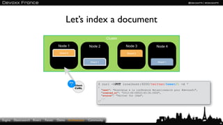 Let’s index a document
                                                                               Cluster

           ...