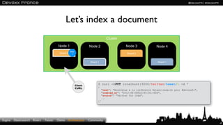 Let’s index a document
                                                                                  Cluster

        ...