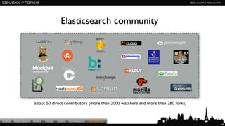Elasticsearch - Devoxx France 2012 - English version