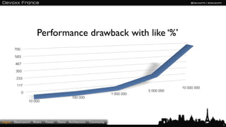 Performance impact of like ‘%’




Engine   Elasticsearch Rivers   Facets   Demo   Architecture   Community
              ...
