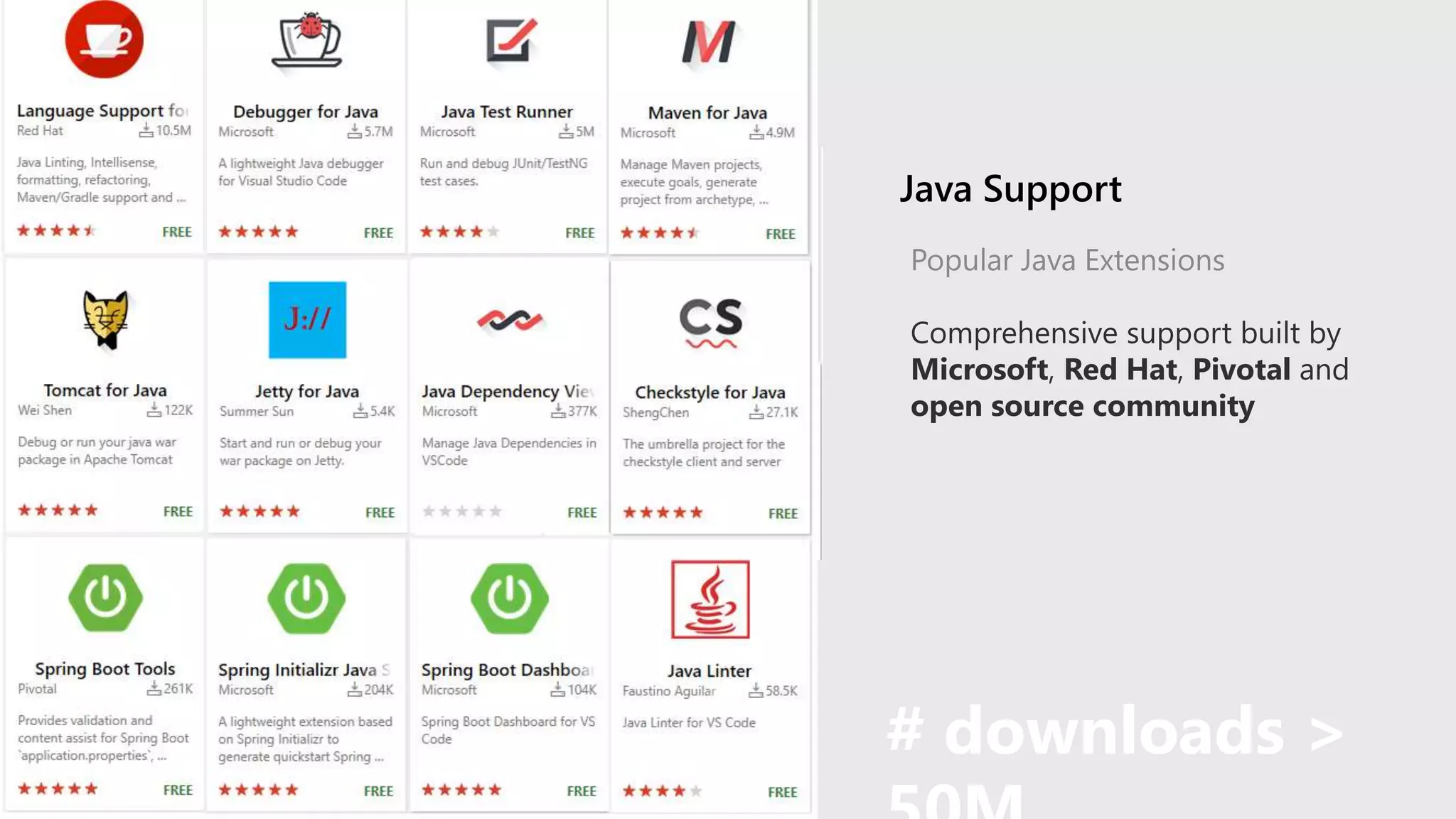 Java Support
# downloads >
Popular Java Extensions
Comprehensive support built by
Microsoft, Red Hat, Pivotal and
open source community
 