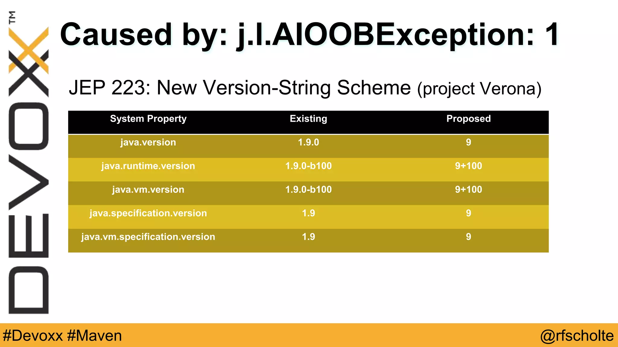 @rfscholte#Devoxx #Maven Caused by: j.l.AIOOBException: 1 JEP 223: New Version-String Scheme (project Verona) System Property Existing Proposed java.version 1.9.0 9 java.runtime.version 1.9.0-b100 9+100 java.vm.version 1.9.0-b100 9+100 java.specification.version 1.9 9 java.vm.specification.version 1.9 9 