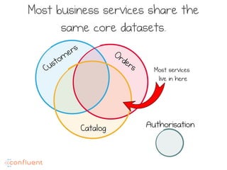 The futures of
business services
are far more
tightly intertwined.
 