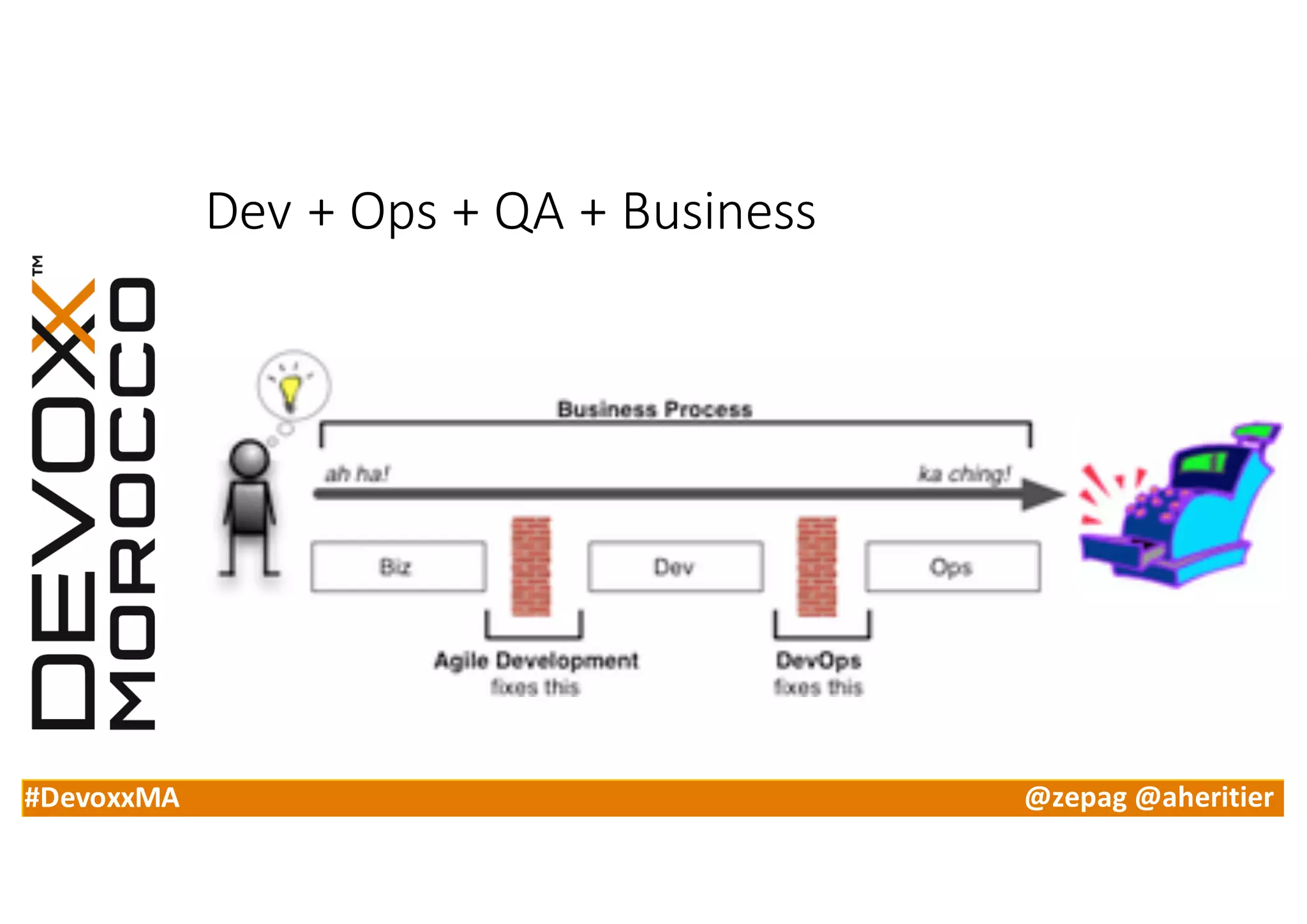 #DevoxxMA @zepag @aheritier
Dev	+	Ops	+	QA	+	Business
 