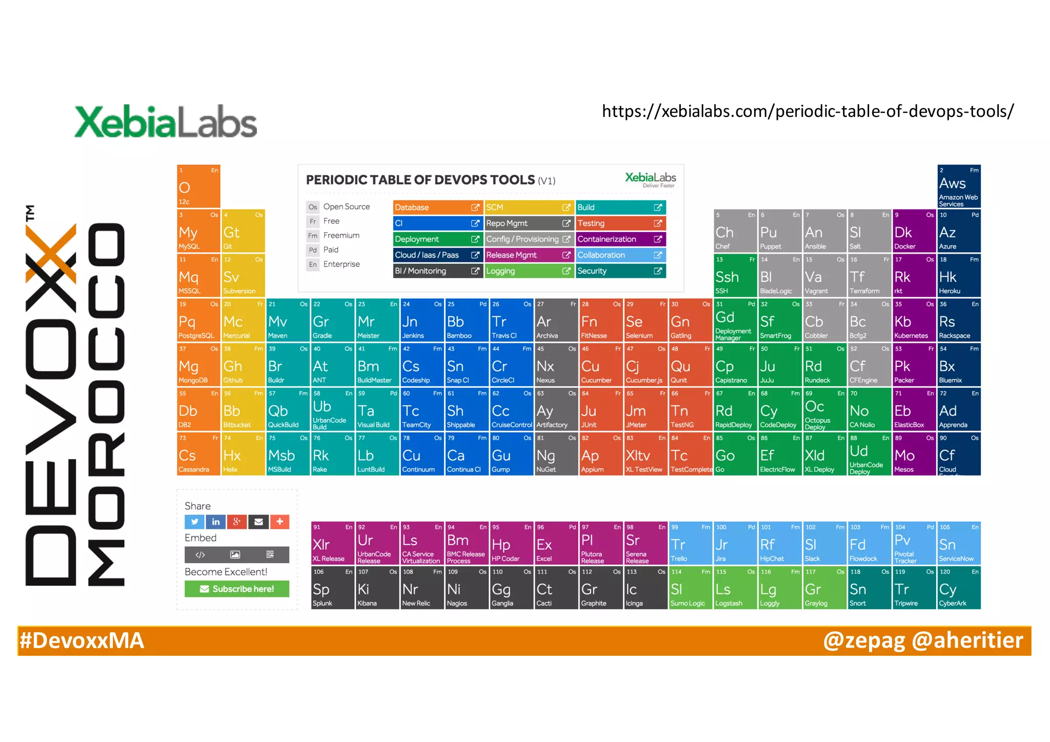 #DevoxxMA @zepag @aheritier
https://xebialabs.com/periodic-table-of-devops-tools/
 